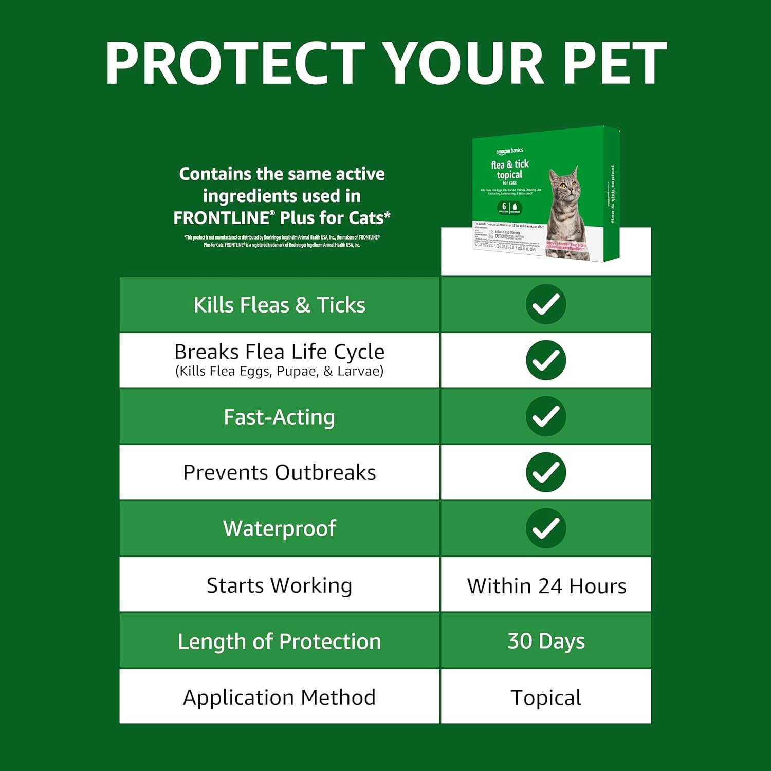 Amazon Basics Flea and Tick Topical Treatment for Cats (Over 1.5 Pounds), 6 Count (Previously Solimo) - Image 8